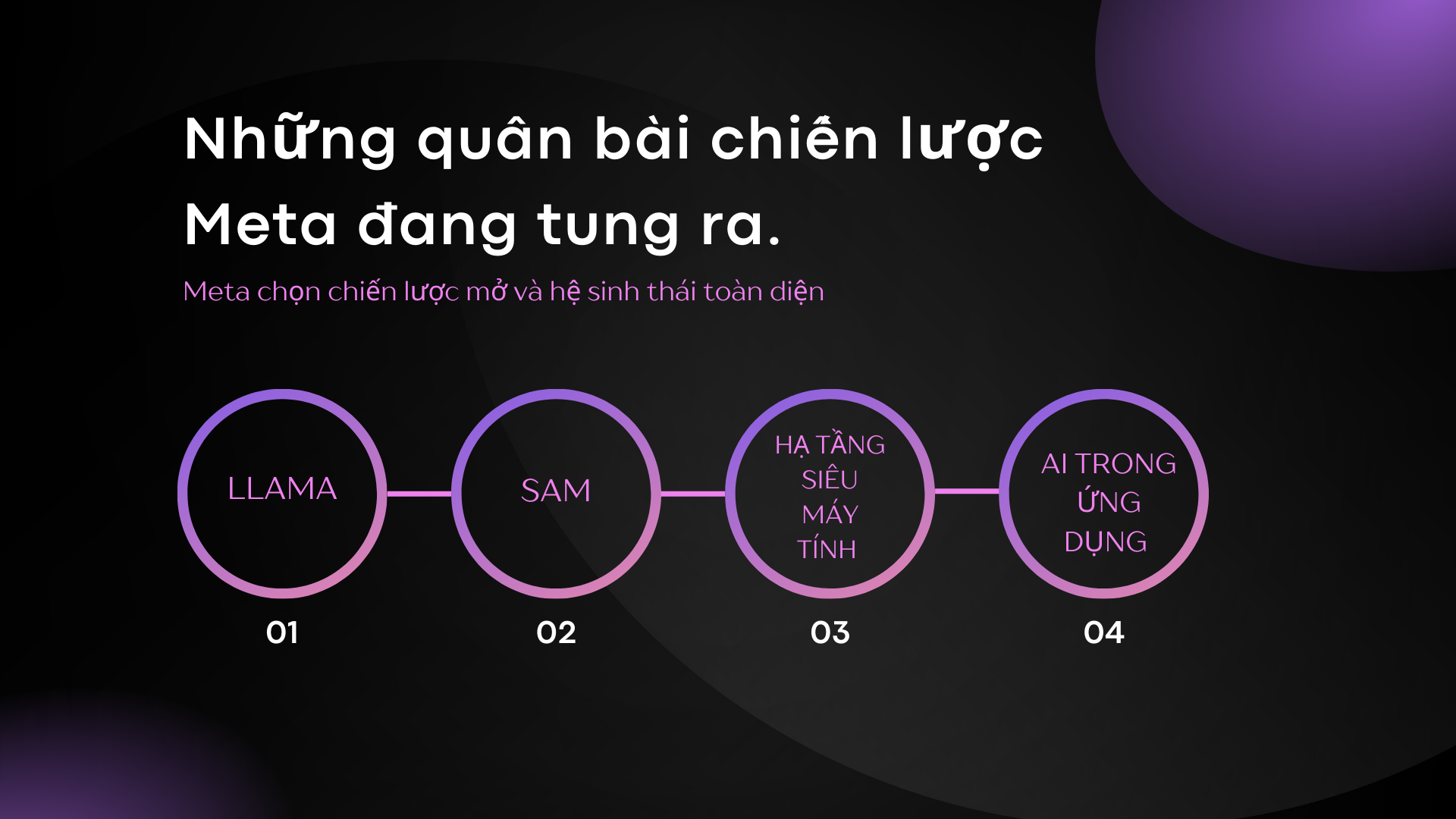 Những quân bài chiến lược Meta đang tung ra.